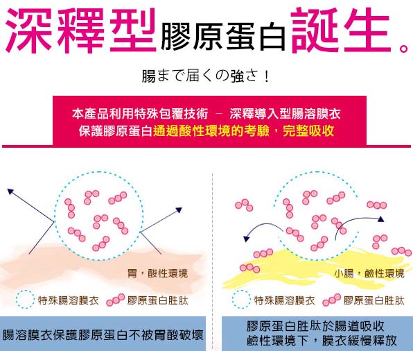 bhk's 2nd gens collagen hawooo.com absorb