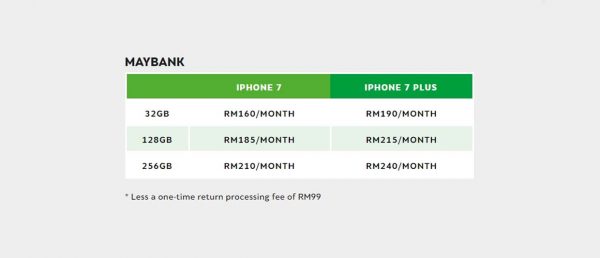 renew compasia upgrade smartphone every year low payment monthly