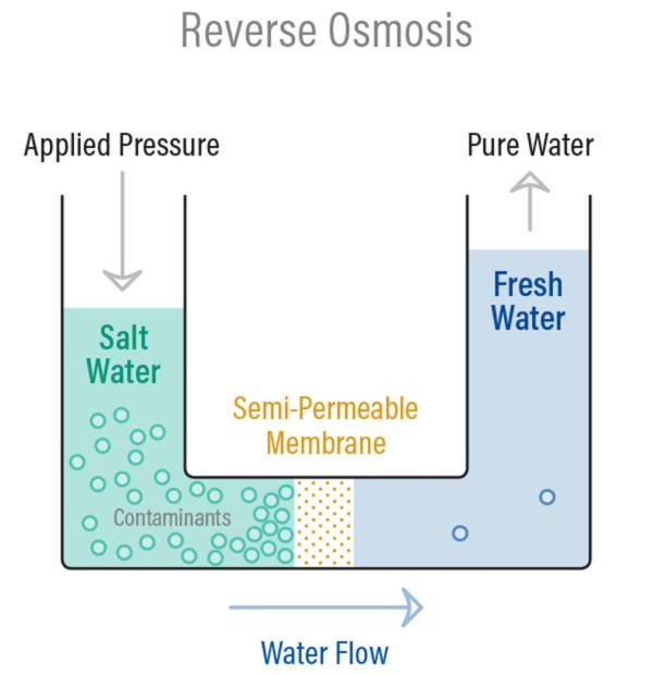 aqua kent excell plus water filter reverse osmosis water
