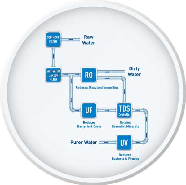 aqua kent excell plus water filter tds controller retain minerals