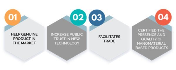 nanoverify tanida mutual nano-verification mark recognition programme reasons