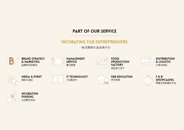 galeeveurs group malaysia integrated fnb incubator ecosystem services