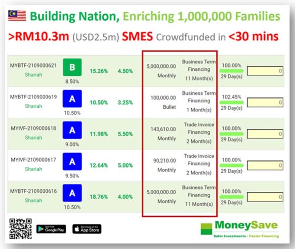 moneysave p2p financing platform record